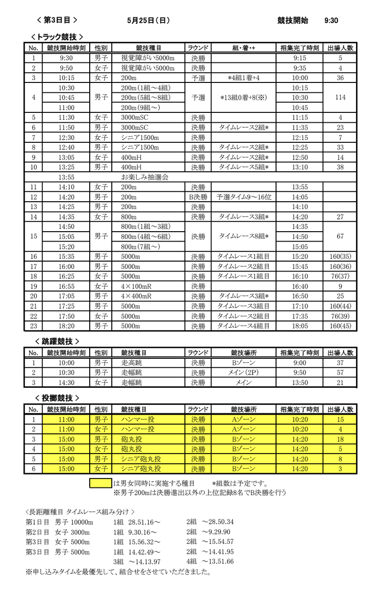 Getsuriku's tweet photo. 5/23~25東日本実業団選手権＠埼玉・熊谷
#東日本実業団　
大会サイト🔽
https://t.co/0KVHy2u2OH
速報サイト🔽
https://t.co/UyJTvwMs99
関連記事🔽
https://t.co/F25CVwlBFs
ライブ配信🔽
初日
https://t.co/p2R80LbYFw
2日目
https://t.co/CdcjRjyceY
3日目（最終日）
https://t.co/nFVZCt9mB5 https://t.co/rLzMJHlCqk