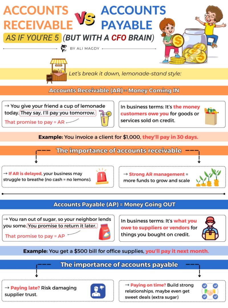 PBO_LLP's tweet image. What is Web Dev? 👩🏻‍💻

Frontend = UI (HTML, CSS, JS)
Backend = Logic &amp;amp; data (Python, Java, SQL)
Frameworks = Code faster
APIs = Apps talk via JSON/XML

Frontend: React, Vue, Angular
Backend: Django, Laravel, Spring Boot

#WebDevelopment #Coding #Frontend #Backend #API #Frameworks