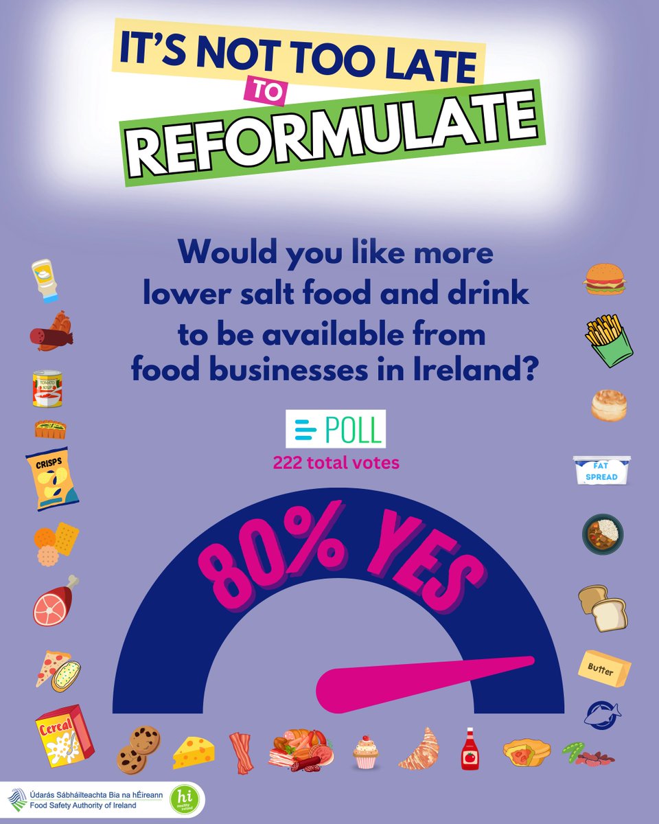 FoodSafetyAuthority (@fsaiinfo) on Twitter photo LinkedIn members voted: 80% want lower-salt food & drink in Ireland! 📢 Reformulate now! ⏰ Learn how to improve your food's nutrient content here: ow.ly/LWYs50VPkgR
<a href="/HealthyIreland/">HealthyIreland</a>
#nottoolate #foodindustry #food #Roadmap #cooperation #foodsafety #FoodReformulation LinkedIn members voted: 80% want lower-salt food & drink in Ireland! 📢 Reformulate now! ⏰ Learn how to improve your food's nutrient content here: ow.ly/LWYs50VPkgR
<a href="/HealthyIreland/">HealthyIreland</a>
#nottoolate #foodindustry #food #Roadmap #cooperation #foodsafety #FoodReformulation