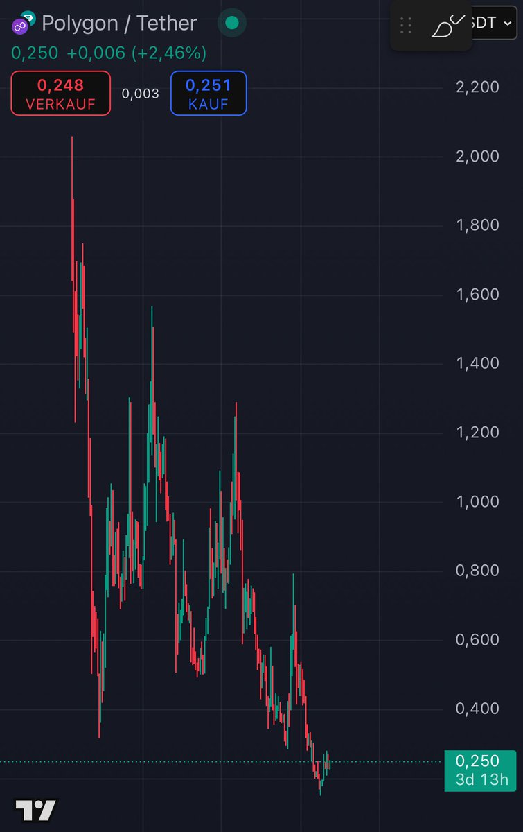 Market Watcher tweet media