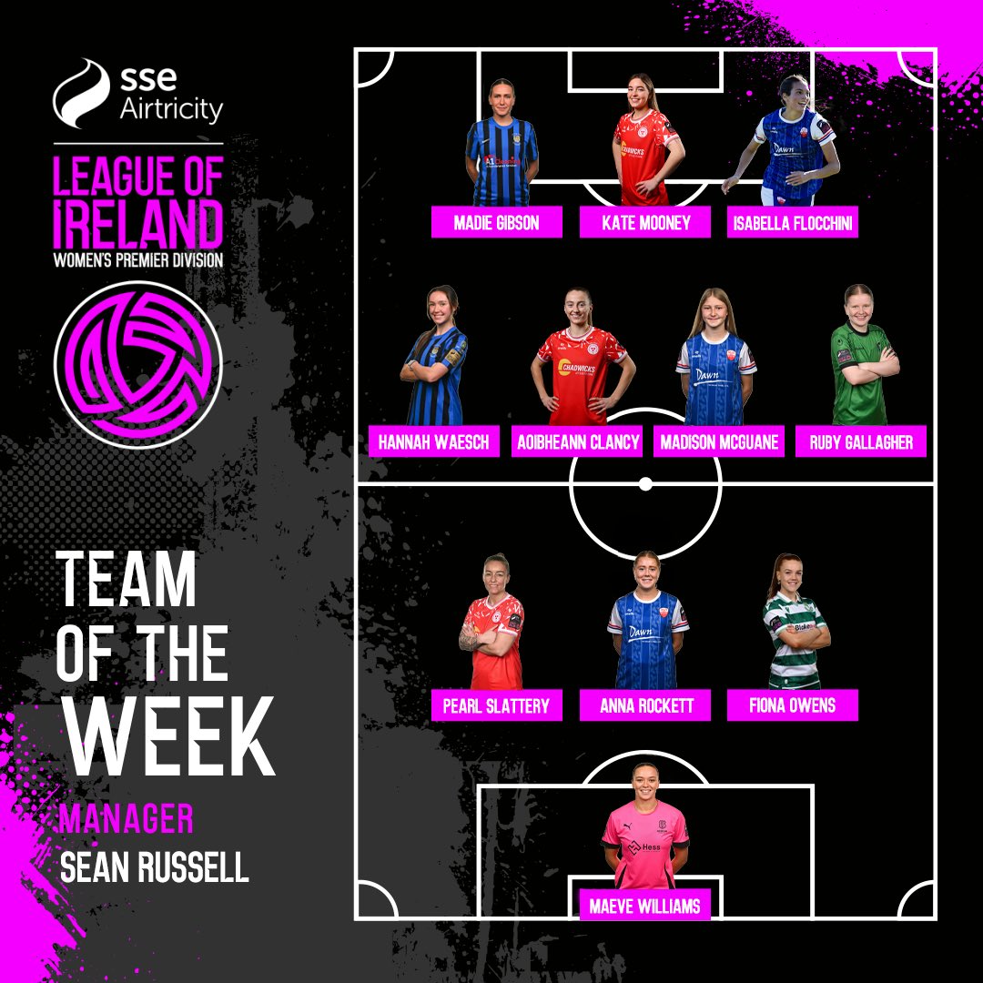 Round 9’s Team of the Week 👏