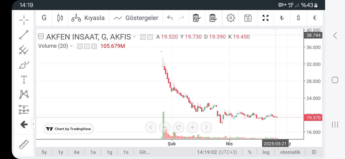 #spk #akfis #halkaarz #deprem #depremoldu 
<a href="/memetsimsek/">Mehmet Simsek</a> AGAAAAA SOYULUYORUZ T.C. DEVLETİNİN KURUMLARI tarafından <a href="/spkgovtr/">SPK</a> Onayı ile SOYULUYORUZ. 
SESİMİ DUYAN VAR MI ? 
<a href="/RTErdogan/">Recep Tayyip Erdoğan</a> <a href="/akfenholdingas/">Akfen Holding</a> 
<a href="/yavuzagiraliog/">Yavuz Ağıralioğlu</a> <a href="/remzi_ozdemir/">Remzi Özdemir</a> <a href="/MuratMuratoglux/">Murat Muratoglu</a> <a href="/emresirin82/">emresirin82</a> <a href="/zankamedya/">Zanka Tv</a>
