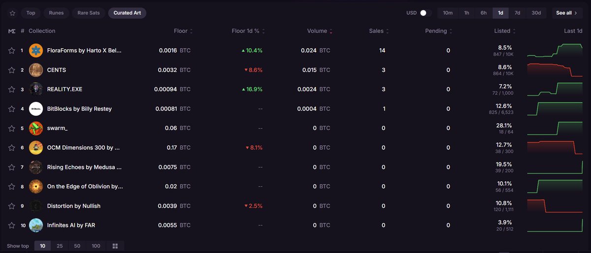 Flora Forms tweet media