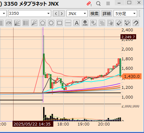 メタプラ(3350)　PTSすごいボラ