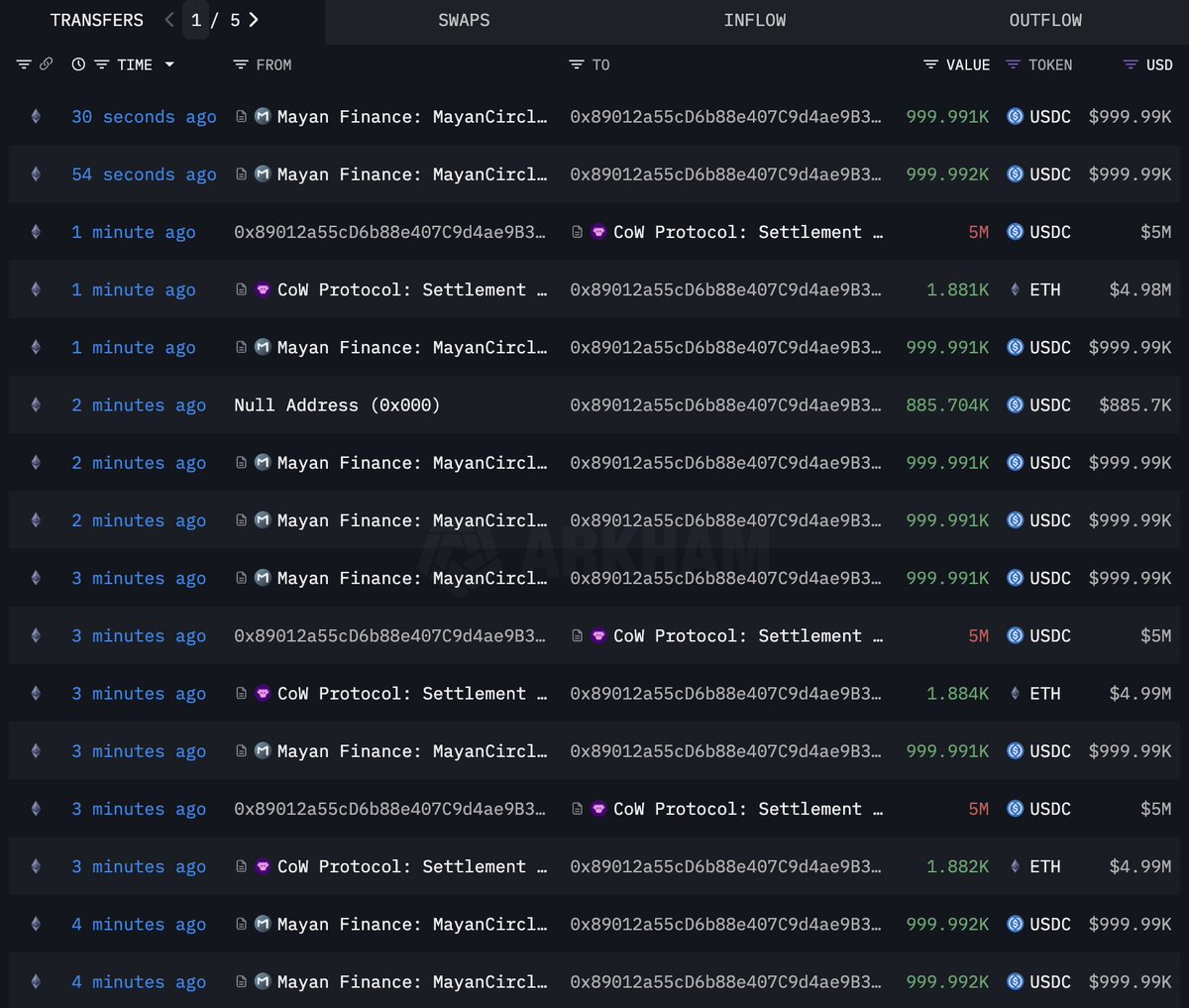 Sui Networks Largest DEX and Liquidity Provider Cetus Hacked for $260M