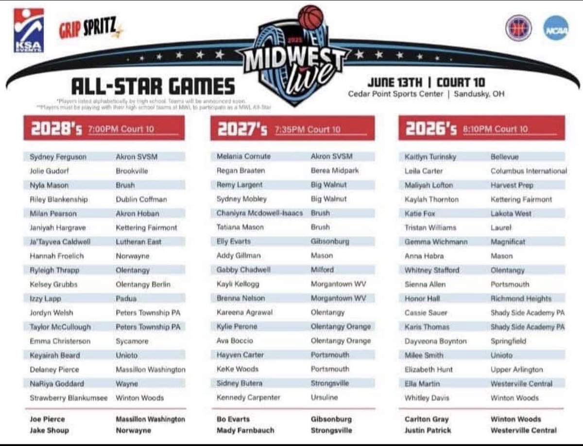 STVM Girls Basketball (@stvmgbk) on Twitter photo June 13- MIDWEST LIVE ALL STAR GAME
Sydney Ferguson 2028 ☑️
Melania Cornute 2027 ☑️
Both ☘️ representing their grad year, the ☘️ and the State of Ohio at The Midwest Live All Star Game @ Cedar Point Sports Complex #STVMPride <a href="/MelaniaCornute/">Melania Cornute</a> <a href="/SyddySyd22/">Sydney Ferguson</a> June 13- MIDWEST LIVE ALL STAR GAME
Sydney Ferguson 2028 ☑️
Melania Cornute 2027 ☑️
Both ☘️ representing their grad year, the ☘️ and the State of Ohio at The Midwest Live All Star Game @ Cedar Point Sports Complex #STVMPride <a href="/MelaniaCornute/">Melania Cornute</a> <a href="/SyddySyd22/">Sydney Ferguson</a>
