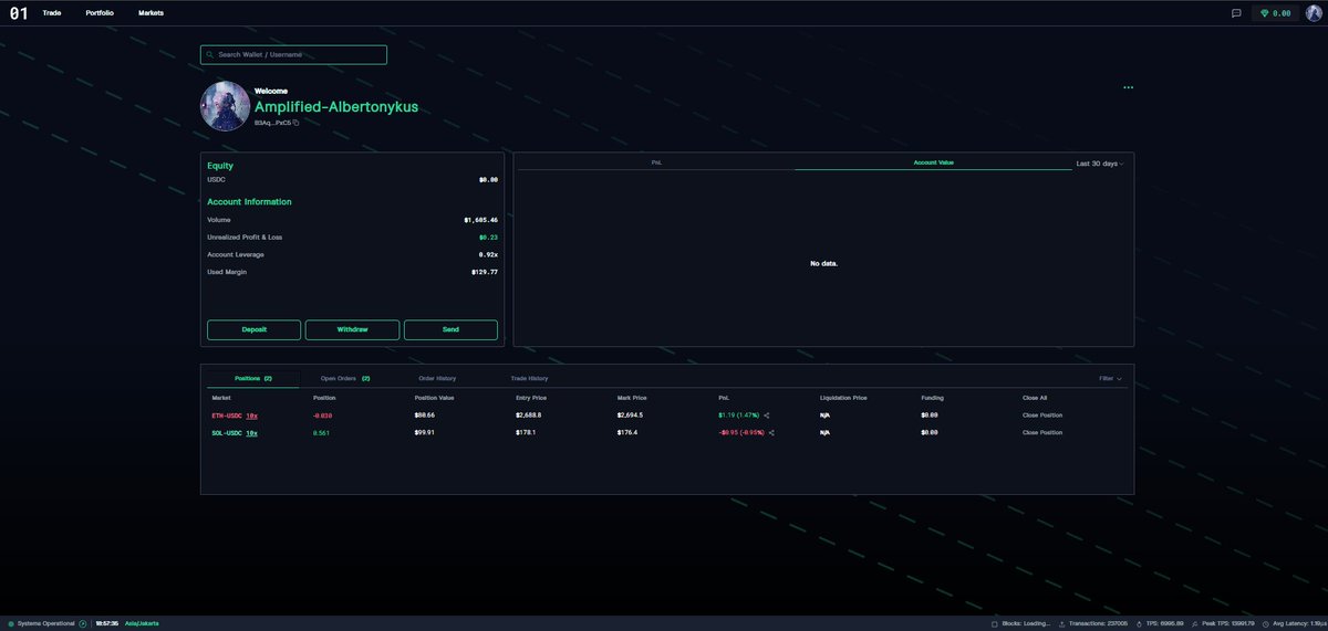 Wahyuagungf's tweet image. @N1Chain  Great experience testing out @01_exchange   so far! ⚡ The on-chain orderbook feels smooth and efficient. Excited to see what’s next as this protocol grows.
real-time charts and liquidity depth on 01.xyz/markets . Keep building!
#01Exchange #Testnet #DeFi
