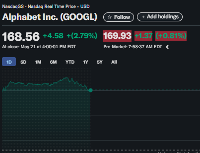 Evilinkmachine's tweet photo. $GOOGL I think $180 is attainable today if the markets are green... https://t.co/2li03Bt8aT