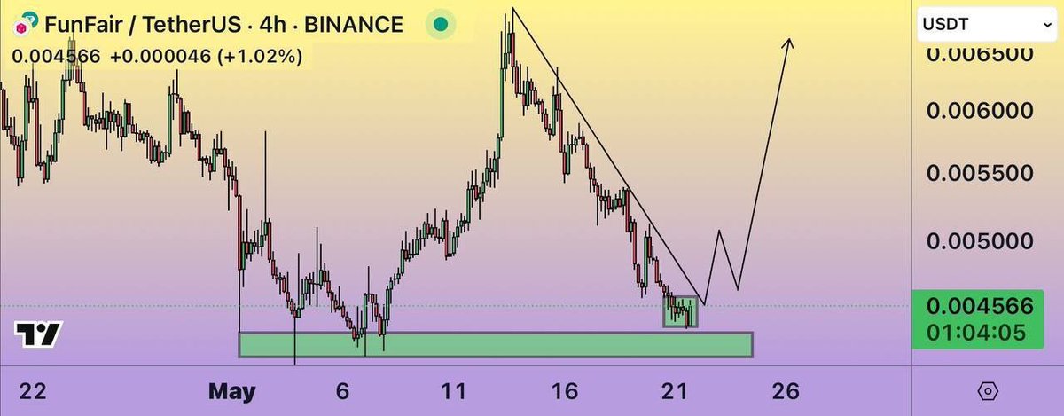 The Crypto Bank tweet media