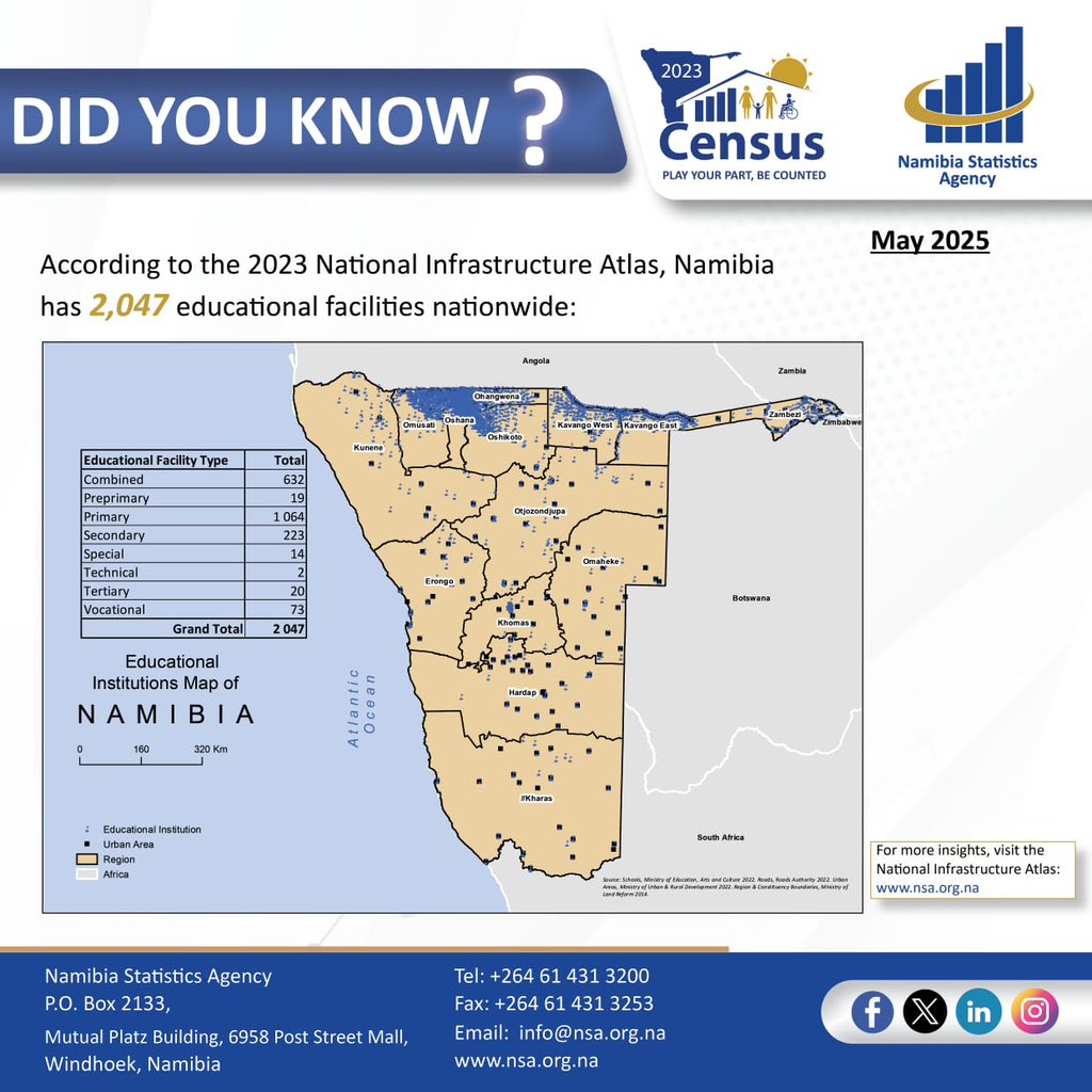 namstatsagency's tweet image. #EducationFacilitiesInNamibia
#NationalInfrastructureAtlas
#StatisticsforDevelopment
#DYK

@MEIYSAC_Namibia