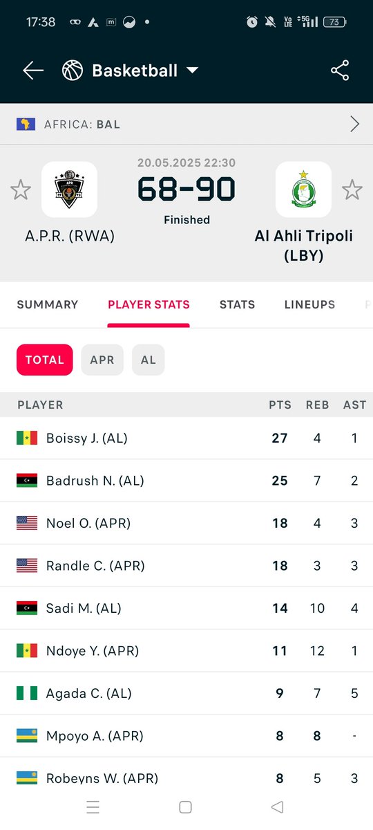 thacker_arjun's tweet photo. @Dream11 you should add this african basketball 🏀 league it's affiliated with fiba and boxscore also easily available @harshjain85 

#dream 11 https://t.co/6nfpF2D5x9