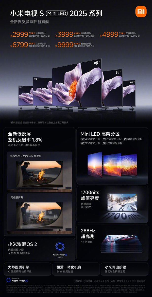 Xiaomi S Mini LED 2025 launched in China.