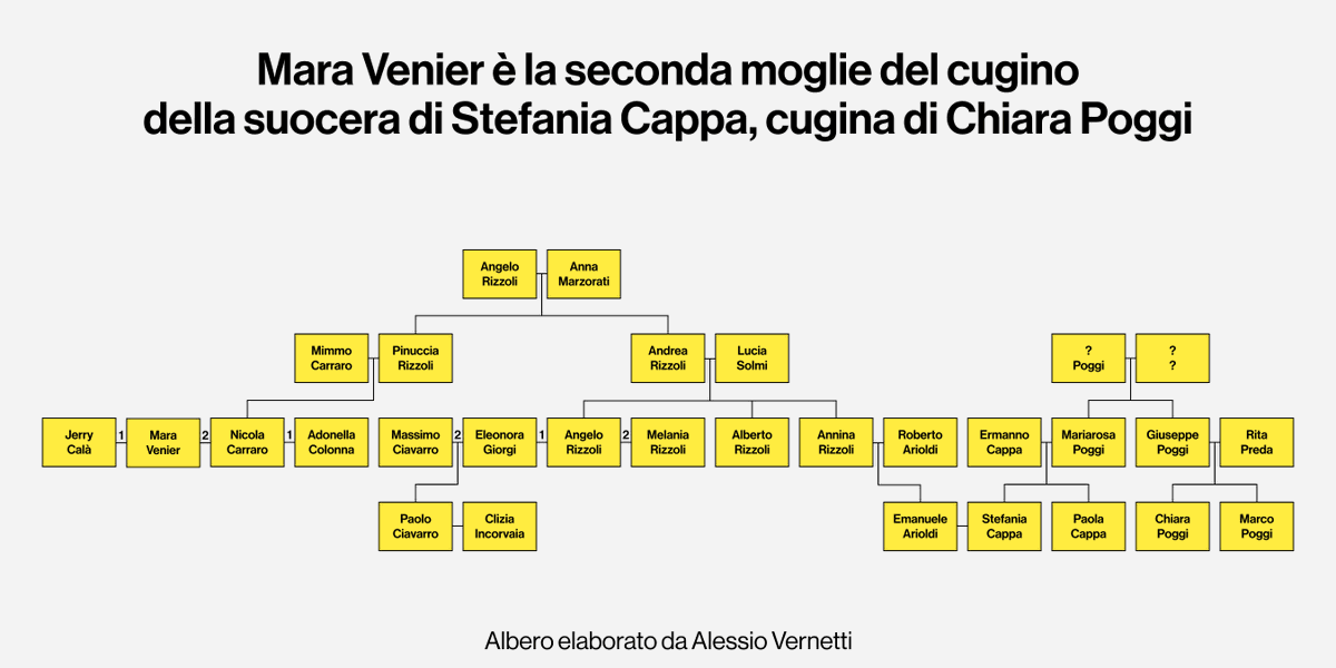 Alessio Vernetti tweet media