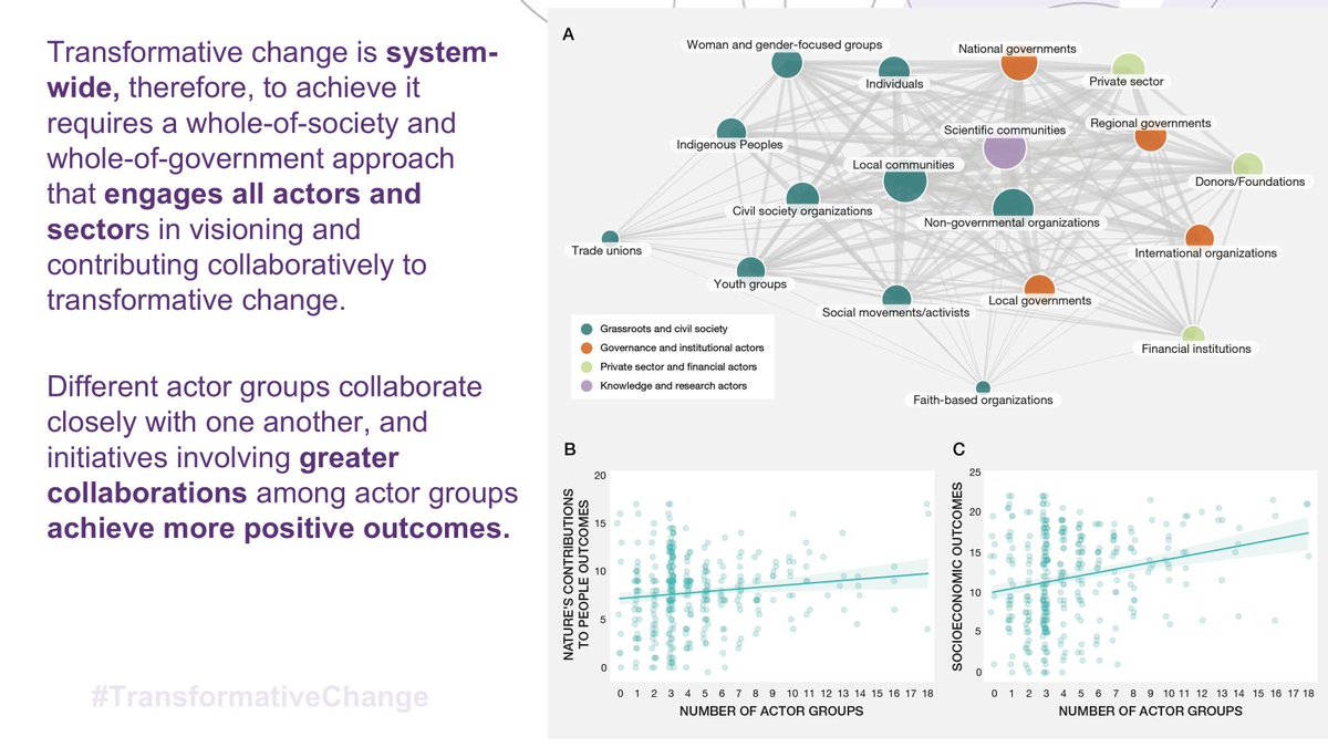 GENeva Environment Network (@genetwork) on Twitter photo <a href="/IPBES/">ipbes</a> <a href="/UNBiodiversity/">UN Biodiversity</a> <a href="/SchomakerAstrid/">Astrid Schomaker</a> <a href="/dobura/">David Obura</a> <a href="/SLOtoUNGeneva/">Slovenia to UN Geneva</a> <a href="/UZH_en/">University of Zurich</a> Mialy Rann of <a href="/unige_en/">UNIGE_en</a> & Lead Author presents key messages from <a href="/IPBES/">ipbes</a> Transformative Change Assessment report, underscoring it can be enacted through:
🟢 Transforming Economic Paradigms
🟢 Changing Societal Views & Values
🟢 Inclusive collaboration across sectors & groups <a href="/IPBES/">ipbes</a> <a href="/UNBiodiversity/">UN Biodiversity</a> <a href="/SchomakerAstrid/">Astrid Schomaker</a> <a href="/dobura/">David Obura</a> <a href="/SLOtoUNGeneva/">Slovenia to UN Geneva</a> <a href="/UZH_en/">University of Zurich</a> Mialy Rann of <a href="/unige_en/">UNIGE_en</a> & Lead Author presents key messages from <a href="/IPBES/">ipbes</a> Transformative Change Assessment report, underscoring it can be enacted through:
🟢 Transforming Economic Paradigms
🟢 Changing Societal Views & Values
🟢 Inclusive collaboration across sectors & groups