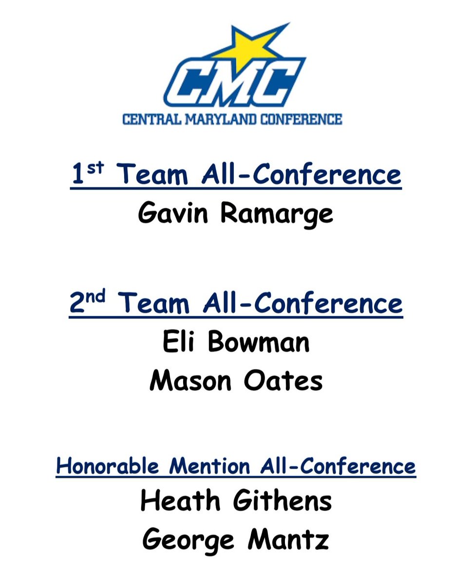 Time to hand out some hardware.  Congratulations to Gavin, Mason, Eli, Heath and George, on their CMC All-Conference selections