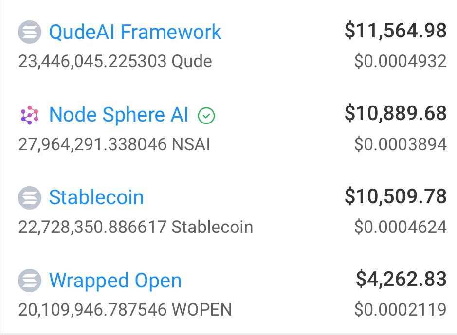 BasiliskBSL's tweet photo. Additionally, top $WOPEN holders also hold significant amounts of:
#QudeAIFramework $Qude
#NodeSphereAI $Nsai
#Stablecoin
#Gamebytes
#Collaterize #Collat
#PVS
#Buckazoids https://t.co/ma0CQIWJN8