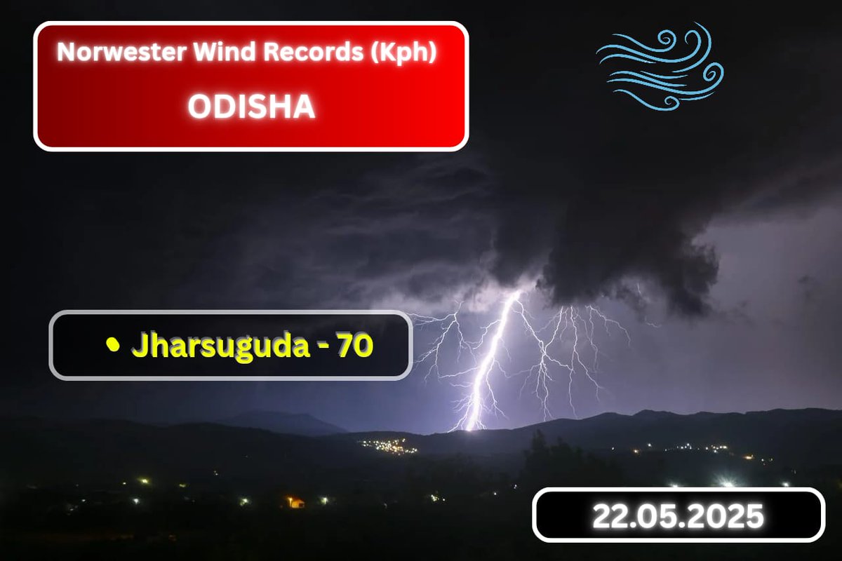 CycloneAnalyser's tweet photo. In #WestBengal, #DiamondHarbor reported winds up to 55 kph from it along with 94 mm of heavy rain while nearby #Haldiaport reported near 100 mm of rainfall.The region is expected to see this kind of continuous activities throughout the month until a low aids the onset of #monsoon https://t.co/VabxIh7nHb