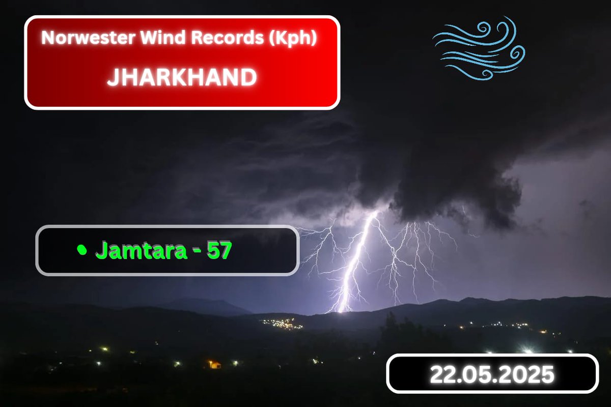 CycloneAnalyser's tweet photo. In #WestBengal, #DiamondHarbor reported winds up to 55 kph from it along with 94 mm of heavy rain while nearby #Haldiaport reported near 100 mm of rainfall.The region is expected to see this kind of continuous activities throughout the month until a low aids the onset of #monsoon https://t.co/VabxIh7nHb