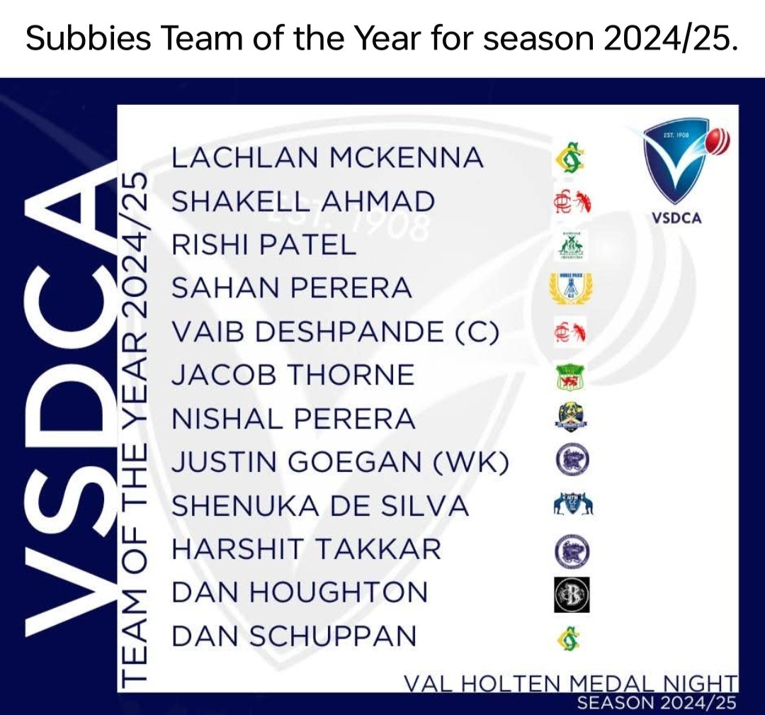 Congratulations Rishi Patel for being selected in the Subbies Team of the Year during his very successful Australian summer in Melbourne for Bayswater CC.