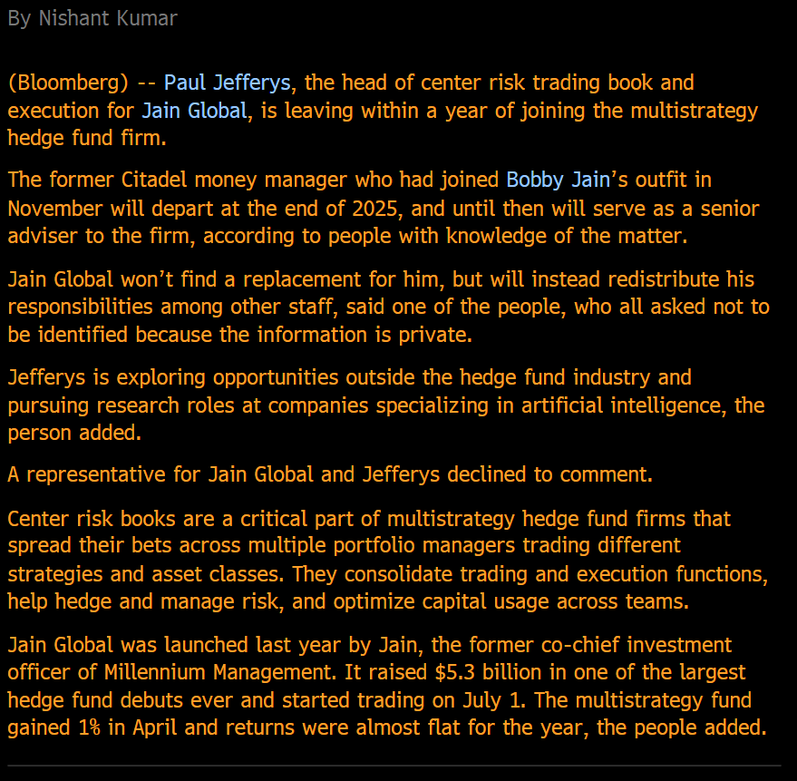 Jain Global’s center risk book head Jefferys exits hedge fund within a year of Joining the firm