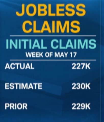 MikeFairbournCS's tweet photo. The Job market continues to show resilience
Jobless Claims
#InitialClaims https://t.co/ASRx6hUCQh