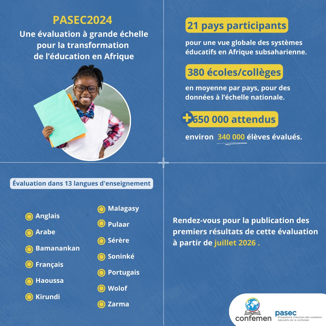 📌En cours dans 21 pays, la collecte des données  #PASEC2024 mobilise les élèves, enseignants, encadreurs, enquêteurs, coordinateurs nationaux pour évaluer les apprentissages en lecture et mathématiques au début et à la fin du primaire, ainsi qu’au collège.