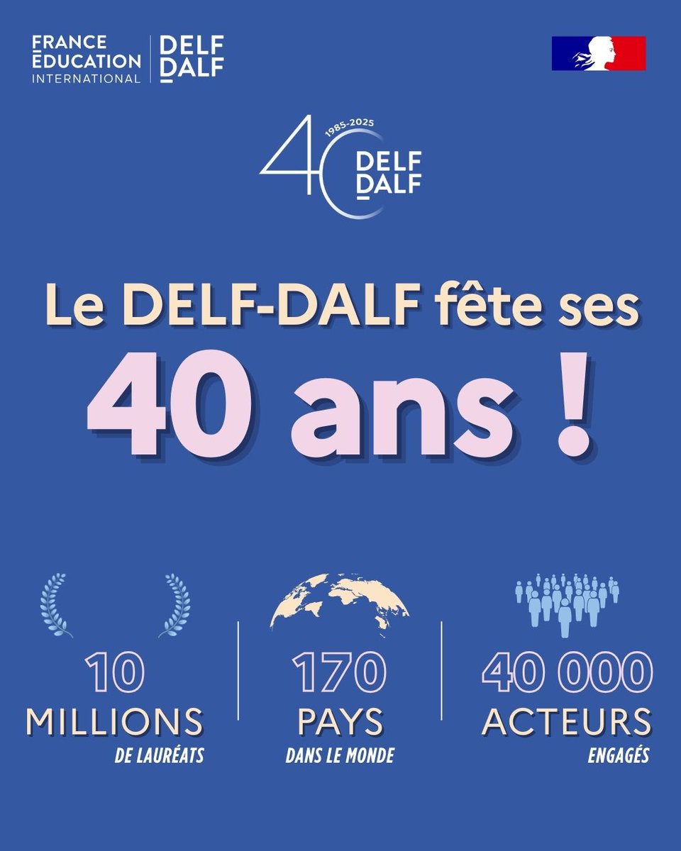 Depuis 1985, le DELF et le DALF accompagnent des millions d’apprenants à travers le monde dans la reconnaissance de leur maîtrise du français.
✔️40 ans d’apprentissage ;
✔️40 ans de réussite ;
✔️40 ans d'engagement en faveur de la langue française.
Et ce n’est qu’un début !