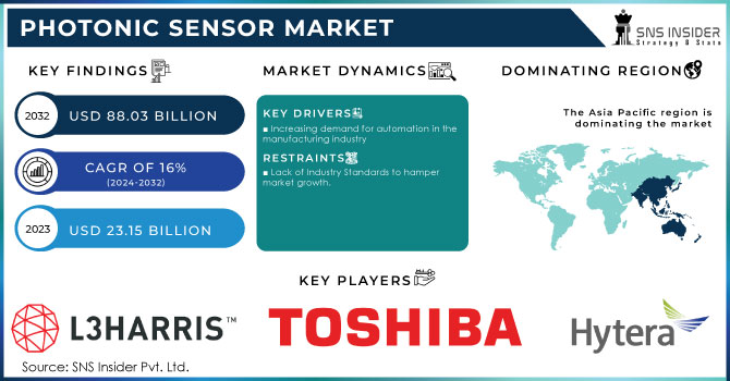 DigitalNihAL01's tweet image. Rising Demand in Defense and Healthcare Fuels US Photonic Sensor Market

Get Free Sample Report: snsinsider.com/reports/photon… 

#PhotonicSensors
#Photonics
#OpticalSensors
#SensorTechnology