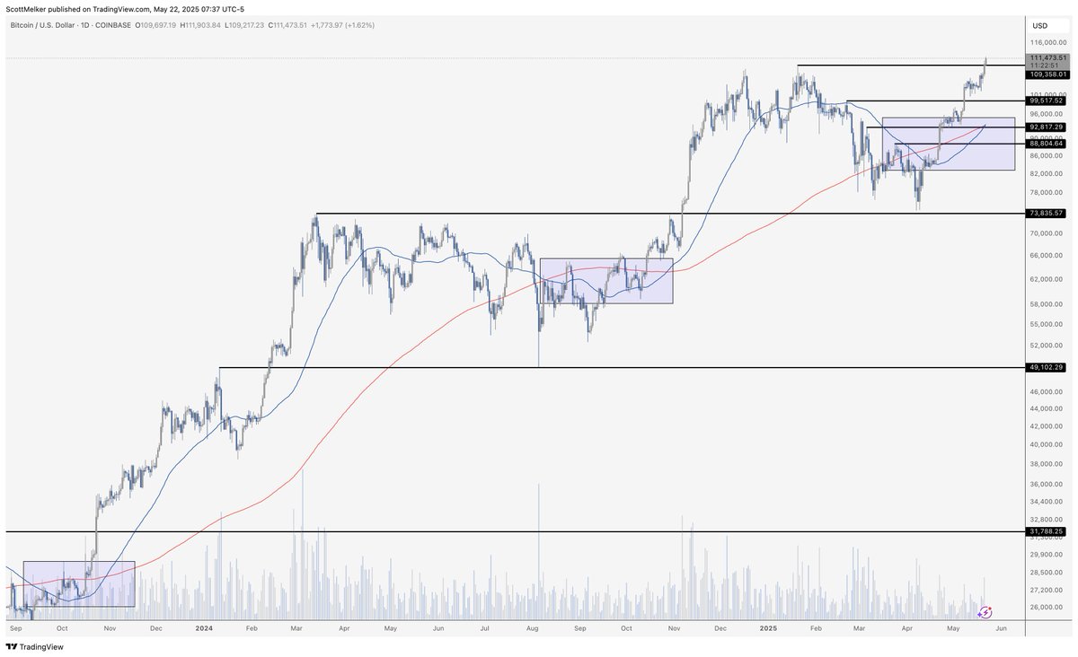 Bitcoin golden cross 2025 (81) 사진