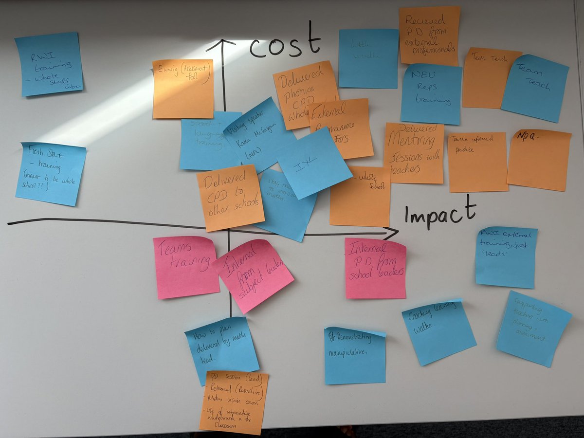 Last Readiness session today explored subject knowledge, reviewed systems and invited schools to celebrate impact. Introductory phase is a powerful FREE opportunity.  <a href="/OriginMathsHub/">Origin Maths Hub</a> <a href="/NCETM/">NCETM</a> <a href="/BBOMathsHub/">BBO Maths Hub</a>