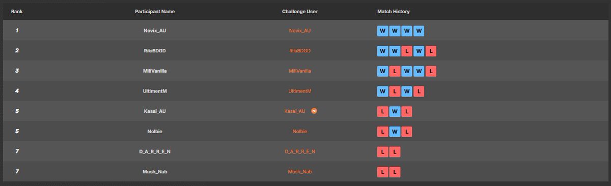 OCE DBFZ - Kame House Fight Club tweet media