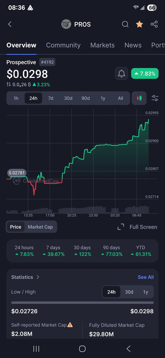 Send it 🚀🚀🚀🚀 
<a href="/prosventure/">Prospective LLc</a> <a href="/trondao/">TRON DAO</a>