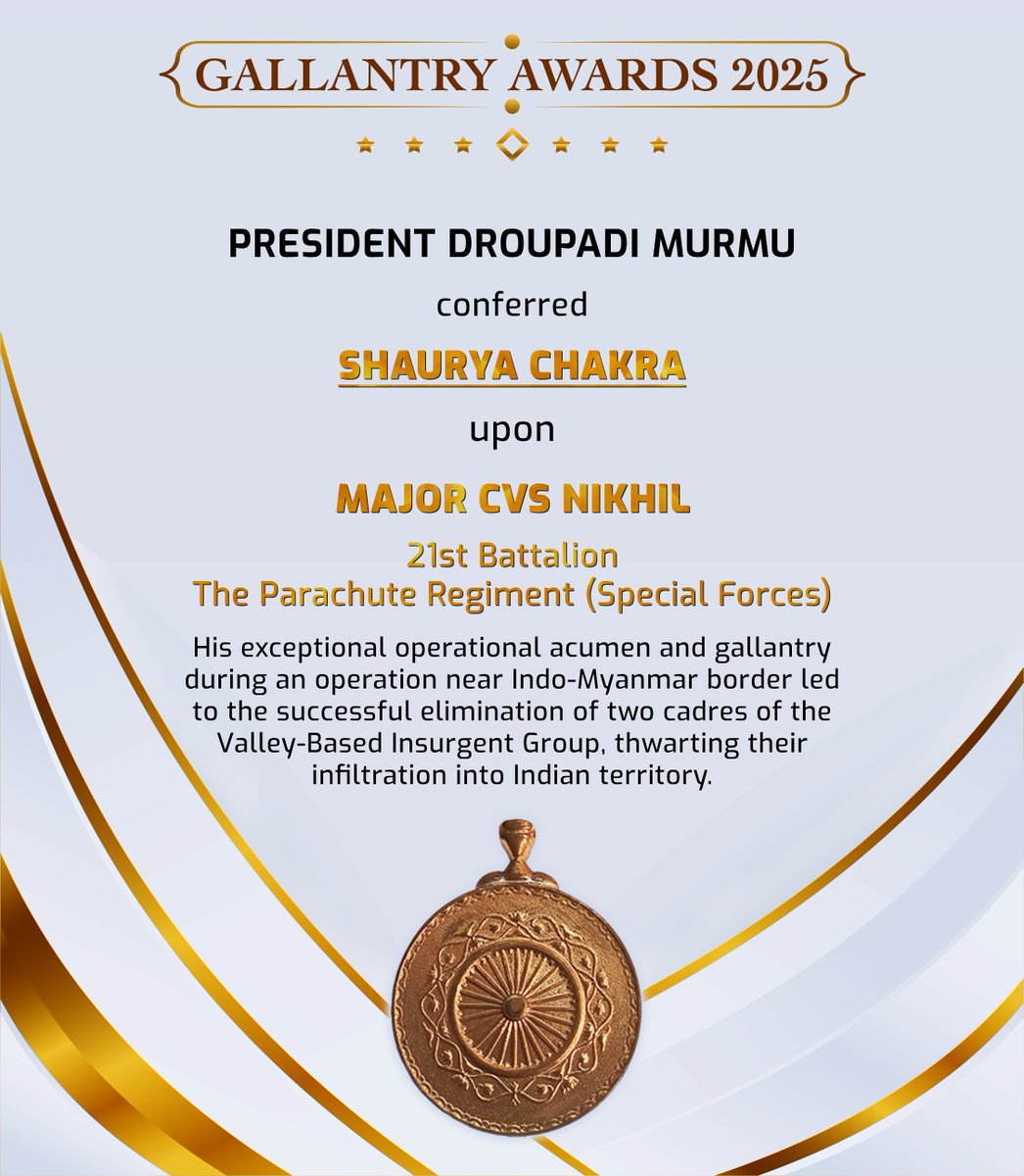 rashtrapatibhvn's tweet image. President Droupadi Murmu conferred Shaurya Chakra upon Major CVS Nikhil, 21st Battalion The Parachute Regiment (Special Forces). His exceptional operational acumen and gallantry during an operation near Indo-Myanmar border led to the successful elimination of two cadres of the…