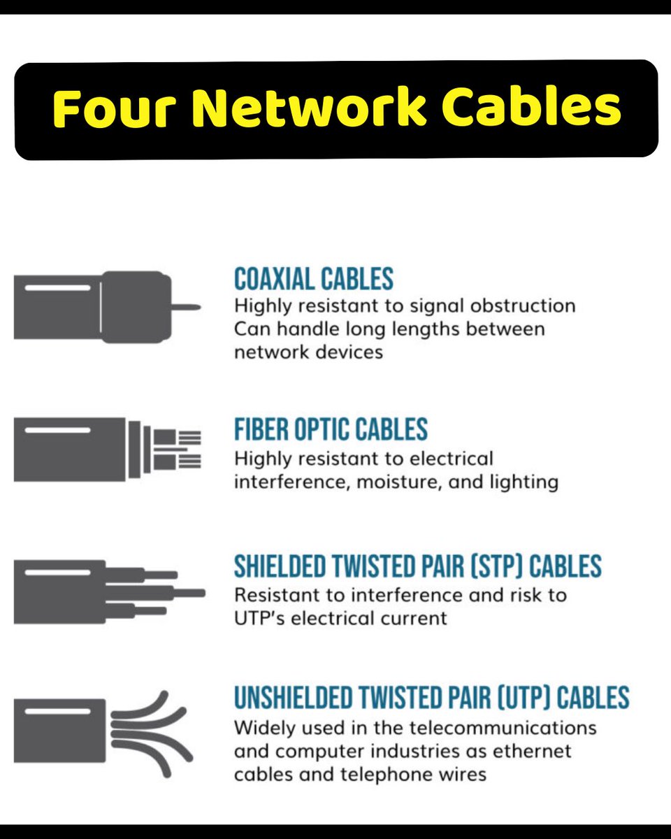 ip_cisco's tweet photo. Four  Network Cables!! | IPCisco
.

CCNA Course: https://t.co/nSyhDqwn4l
.
#ccna #cables https://t.co/QeZ6HO58fm