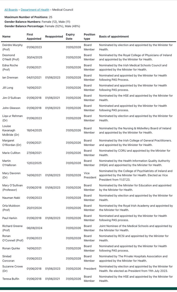 Here is the Minister for Health Kangaroo  Court - will any of them stand up to power?