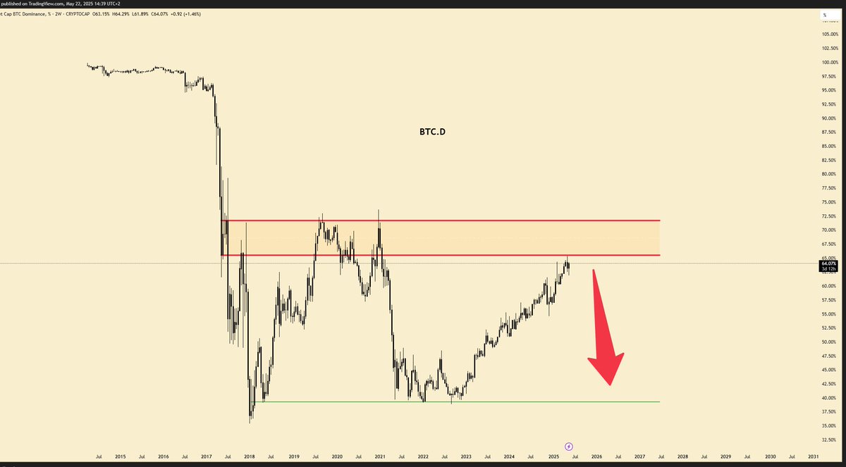 King La Crypto tweet media