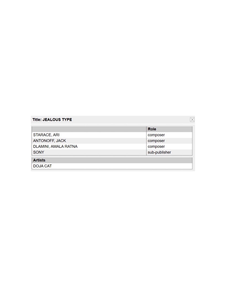 ‘JEALOUS TYPE’ by <a href="/DojaCat/">DOJA CAT</a> has been registered and is produced by <a href="/y2k2y/">Y2K</a> and <a href="/jackantonoff/">jackantonoff</a>.