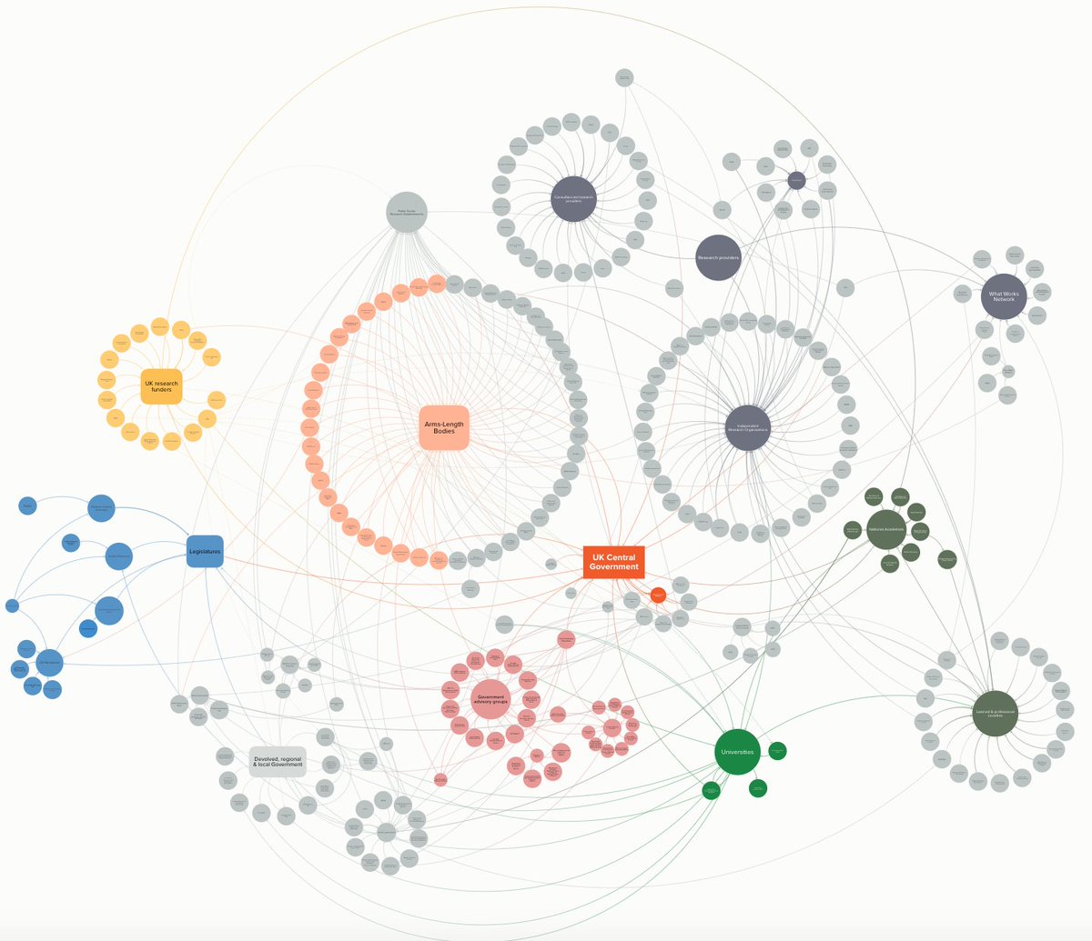 Transforming Evidence (@transformure) on Twitter photo An Atlas of Connections (and Omissions!)
Jonathan Breckon introduces <a href="/PolicyUpen/">Universities Policy Engagement Network (UPEN)</a>'s new map of the UK's policy-academic world.
#visualisations #maps #evidence #policy
transforming-evidence.org/blog/mapping-t… An Atlas of Connections (and Omissions!)
Jonathan Breckon introduces <a href="/PolicyUpen/">Universities Policy Engagement Network (UPEN)</a>'s new map of the UK's policy-academic world.
#visualisations #maps #evidence #policy
transforming-evidence.org/blog/mapping-t…