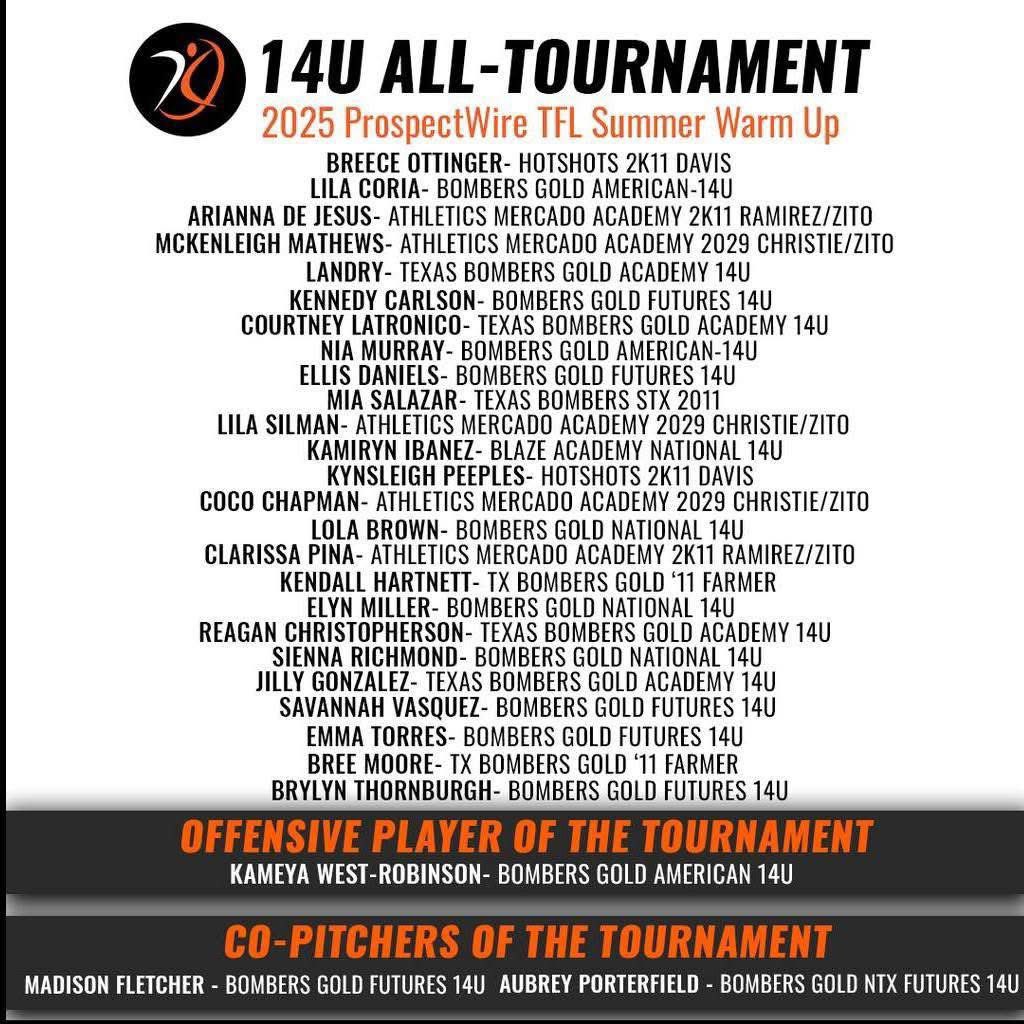 Thank you <a href="/AGLSoftball/">AthletesGoLive Softball</a> for recognizing me and my teammates at the TFL summer warm-up. 
<a href="/EllisDaniels09/">Ellis Daniels</a> <a href="/Savy_Vasquez_9/">Savannah Vasquez</a> <a href="/emmatorres_2029/">Emma Torres</a> <a href="/BrylynT4/">Brylyn Thornburgh</a> <a href="/Madi_Fletcher_7/">Madison Fletcher</a> 
<a href="/KristiMalpass/">Kristi Malpass</a> <a href="/bombers_academy/">Bombers Academy</a> 
@extrainningSB