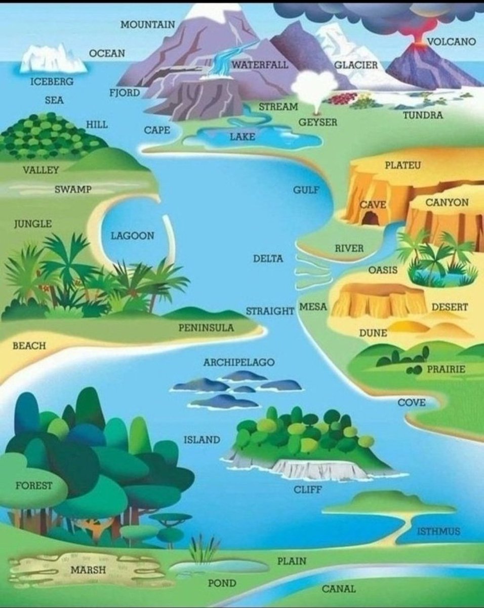 Geography Vocabulary.