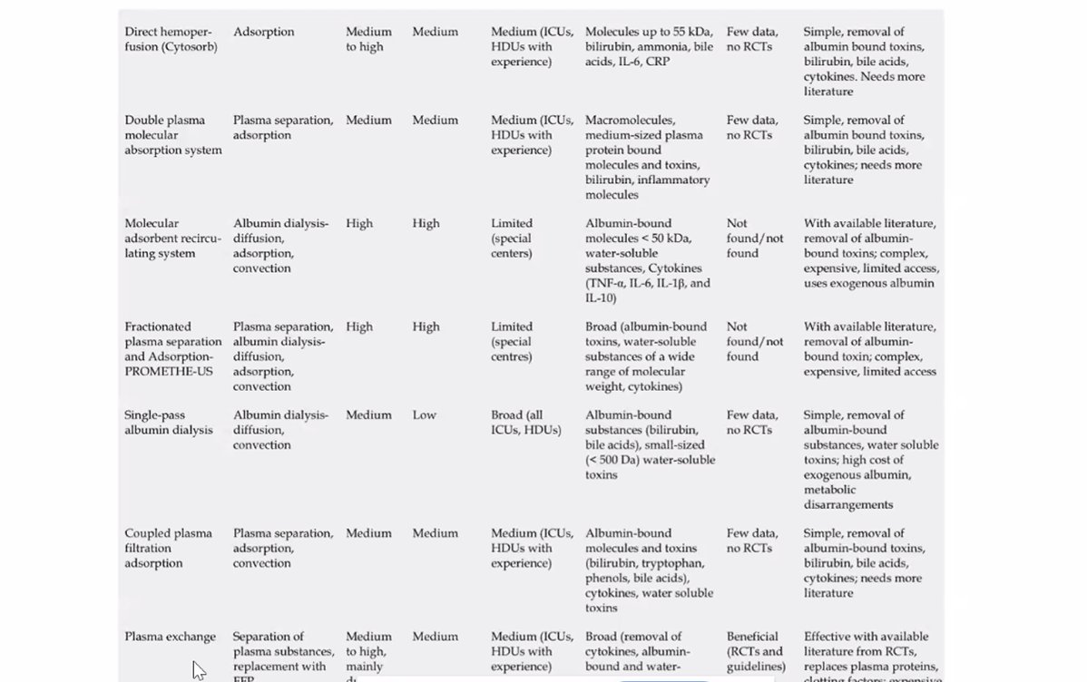 Women in Nephrology-India (@womenneph_india) on Twitter photo 👉We don't know about the exact time of the start of RRT.
👉APASAL 2024 recommends RRT in patients in stage 3 AKI within 12-24 hours (if progressive).
👉 Evidence from several trials
<a href="/AnandhUrmila/">Urmila Anandh</a> <a href="/SwarnalathaGud2/">Swarnalatha Guditi</a> <a href="/krithicism/">Krithika Mohan</a> 👉We don't know about the exact time of the start of RRT.
👉APASAL 2024 recommends RRT in patients in stage 3 AKI within 12-24 hours (if progressive).
👉 Evidence from several trials
<a href="/AnandhUrmila/">Urmila Anandh</a> <a href="/SwarnalathaGud2/">Swarnalatha Guditi</a> <a href="/krithicism/">Krithika Mohan</a>