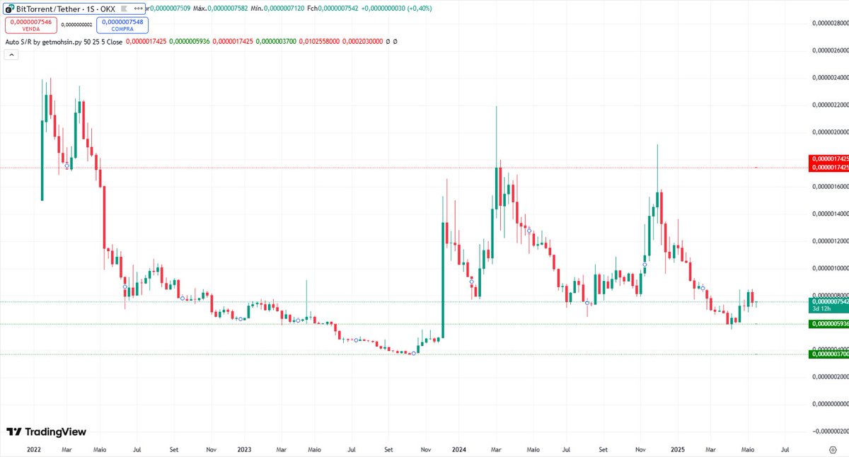 DamesWesley's tweet photo. @justinsuntron And BTTC? DIED?
I think it urgently needs intervention to be saved! https://t.co/hwi7nS8WW2
