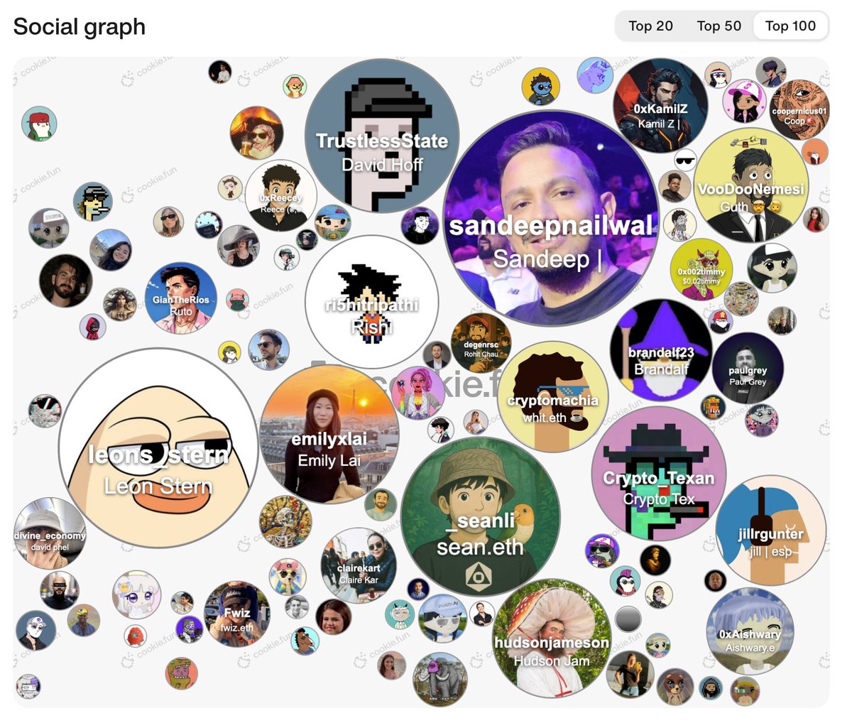 gm to my social graph!