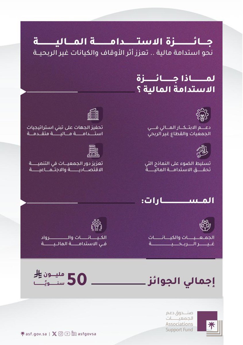 صندوق دعم الجمعيات (@asfgovsa) on Twitter photo دعمًا للاستدامة المالية ،أطلقت #الهيئة_العامة_للأوقاف <a href="/AWQAF_KSA/">الهيئة العامة للأوقاف</a>#جائزة_الاستدامة_المالية السنوية للأوقاف والجمعيات الأهلية، بالشراكة مع #صندوق_دعم_الجمعيات
بهدف تعريز الممارسات التي تسهم في تحقيق الاستدامة المالية.
كن جزءاً من التغيير nafs.co دعمًا للاستدامة المالية ،أطلقت #الهيئة_العامة_للأوقاف <a href="/AWQAF_KSA/">الهيئة العامة للأوقاف</a>#جائزة_الاستدامة_المالية السنوية للأوقاف والجمعيات الأهلية، بالشراكة مع #صندوق_دعم_الجمعيات
بهدف تعريز الممارسات التي تسهم في تحقيق الاستدامة المالية.
كن جزءاً من التغيير nafs.co