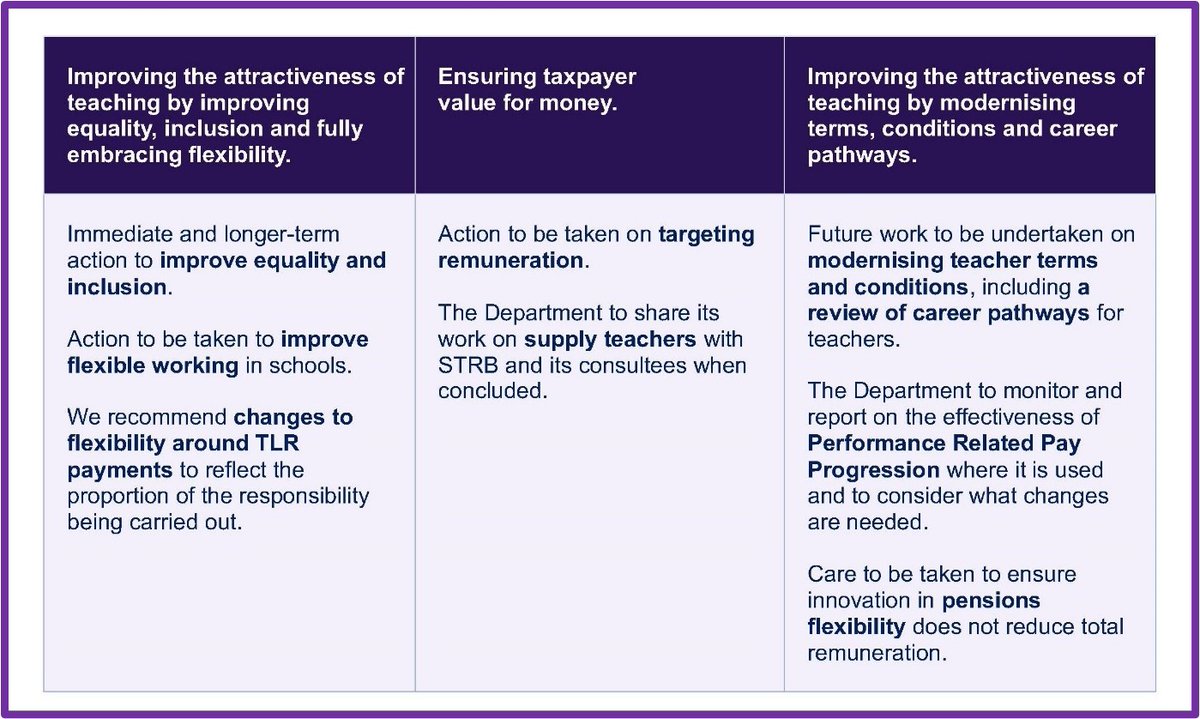 Pay Review Bodies tweet media