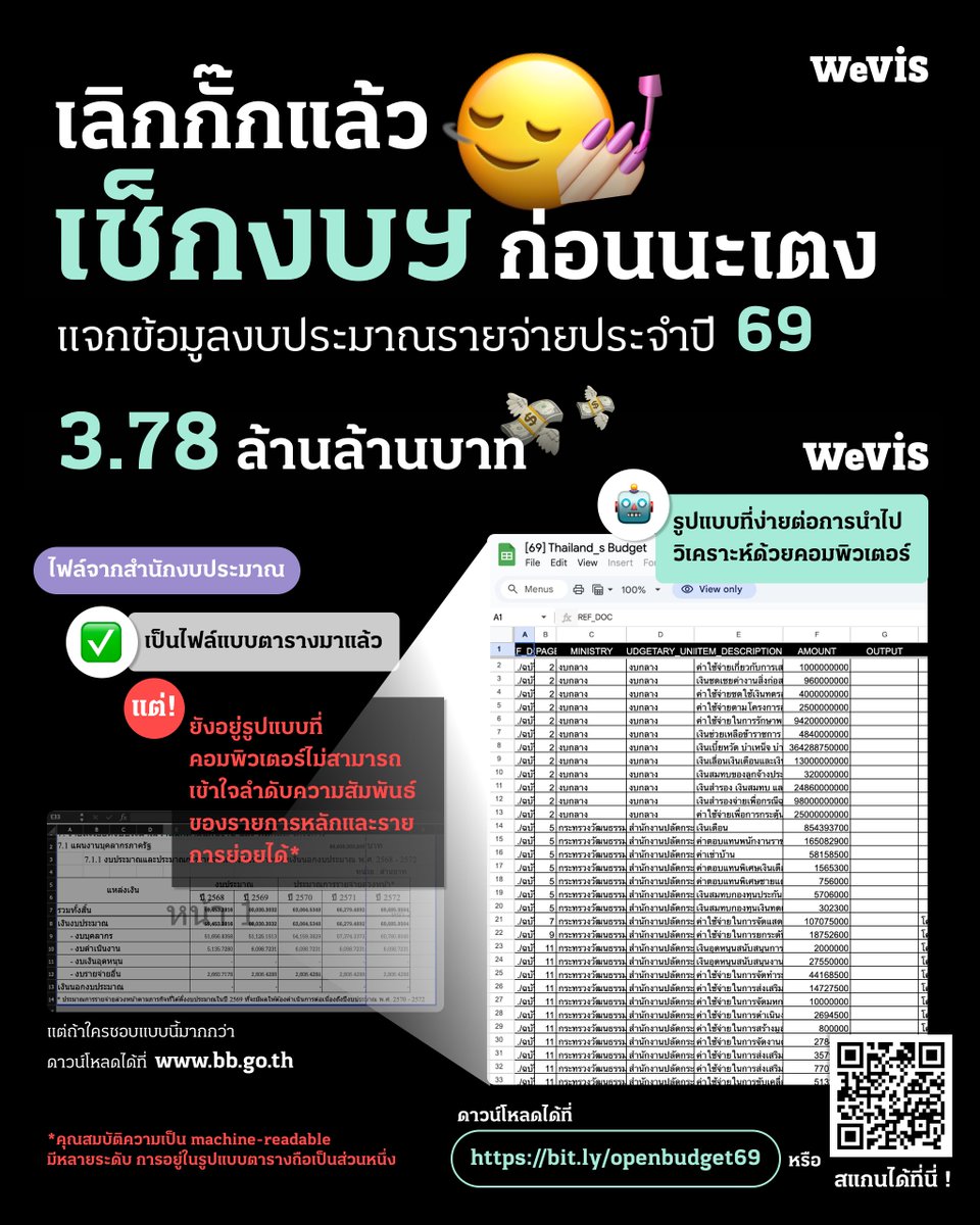 WeVis tweet media