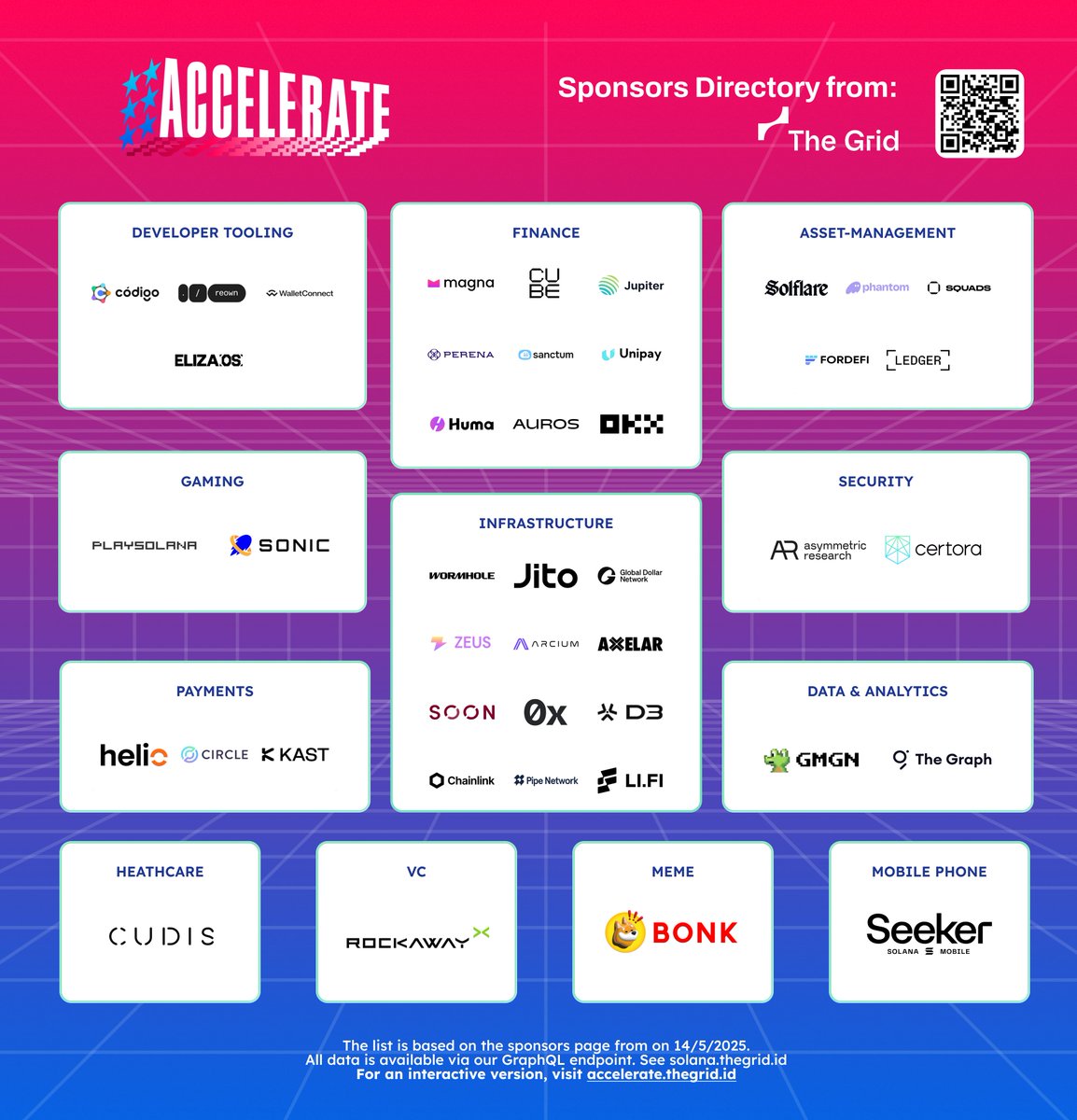 Heading to @solanaconf Scale or Die today?  

We've mapped 40+ sponsors in a dedicated directory. The goal is to help new entrants orientate the Solana ecosystem. 

Scan the QR code or check it out here: accelerate.thegrid.id 👀

*we did not include the legal firm sponsors.