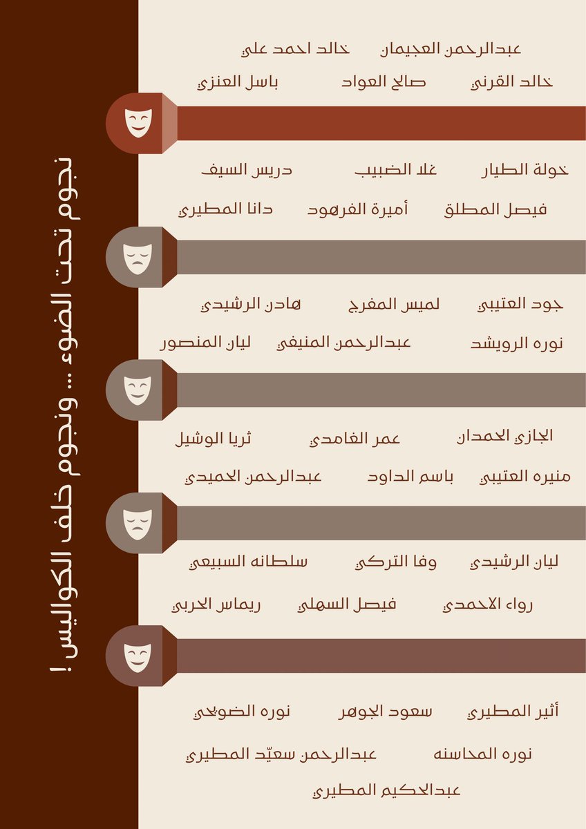 في كل وقفة وبكل ستارة تنفتح وتنسدل كان فيه أحد يشتغل، يتعب، يعطي من قلبه علشان لحظة المسرح تصير سحر!
فعالية ورا فعالية أبدعتوا 🌟
بعضكم تألق قدّام الجمهور ! وبعضكم كان العمود الخفي اللي ما يشوفه أحد بس يحس فيه الكل … اليوم نرفع الستارة مرّة أخيرة علشان ؟

نحيّيكم🎭!!
