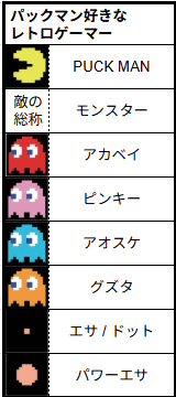 u8様　④オレンジ　黄色　おてて横　お顔追加 長いことパックマン見てるけど、名前はごっちゃだなぁ。 アカベエ