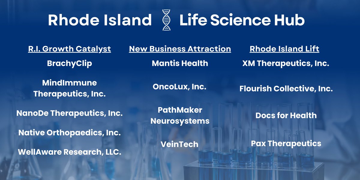 Rhode Island Life Science Hub (@rilifescihub) on Twitter photo The RI Life Science Hub is proud to invest $5M in 13 health innovators—several relocating to RI—through our latest round of business development funding. These investments are expected to generate $80M+ in private capital & 200+ jobs statewide. Learn more: conta.cc/3Fet98o The RI Life Science Hub is proud to invest $5M in 13 health innovators—several relocating to RI—through our latest round of business development funding. These investments are expected to generate $80M+ in private capital & 200+ jobs statewide. Learn more: conta.cc/3Fet98o